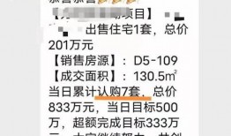 长春最新爆料房企,揭秘行业变革与市场新趋势