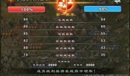 军团本最新版本爆料,全新挑战与神秘奖励等你来战！